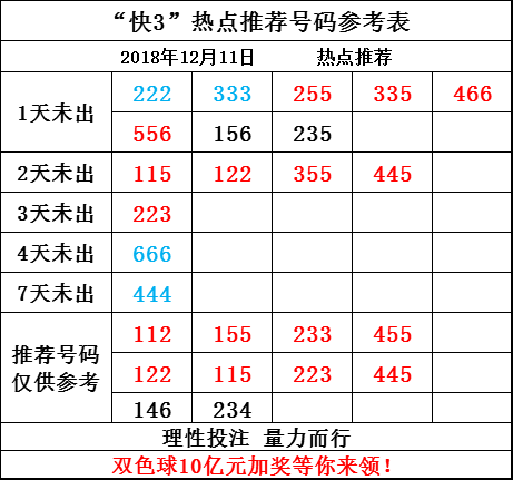 3D开奖结果和值图，透视数字背后的奥秘