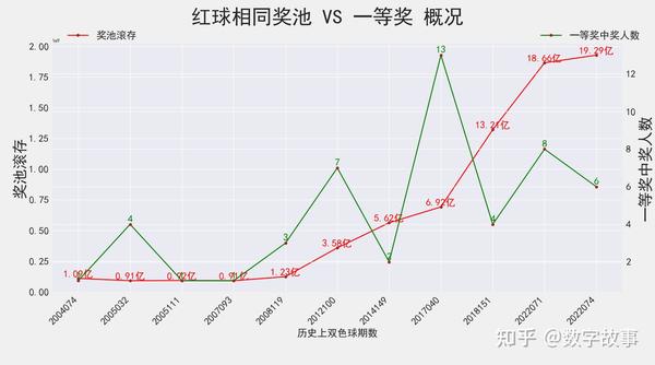 探秘双色球二等奖，奖金背后的奥秘与概率分析
