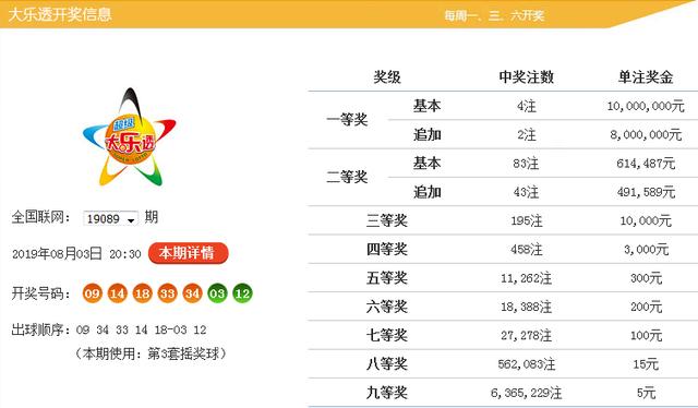 历史同期开奖号码汇总，双色球018期回顾与解析