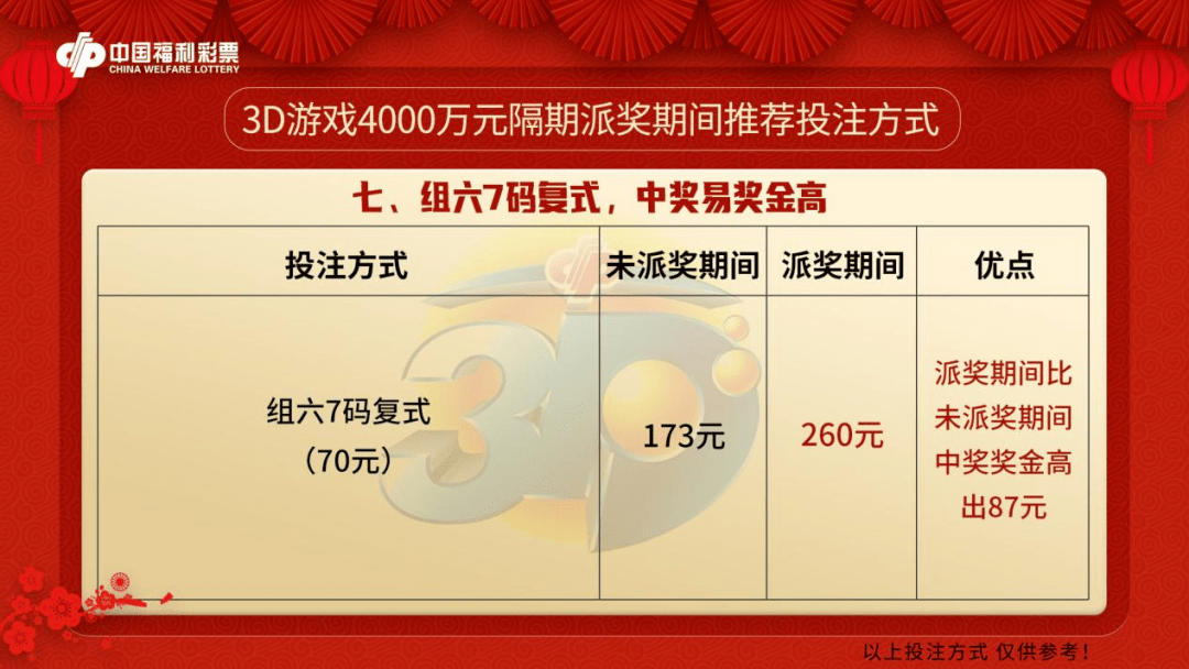福彩3D怎么兑奖，全面解析与详细步骤