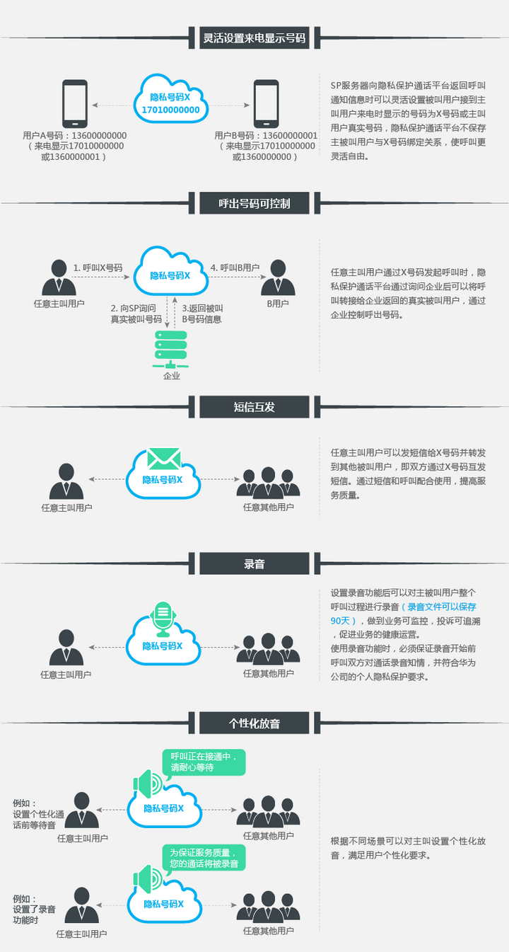 虚拟手机号网站，重塑数字时代的隐私保护与便捷沟通