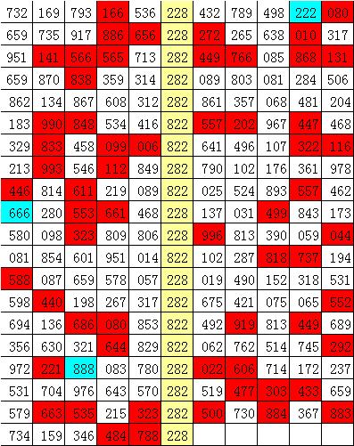 排列3专家预测杀号，揭秘数字背后的玄机