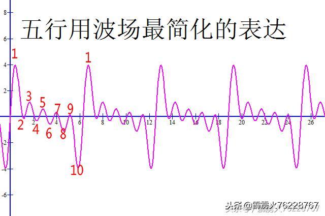 排列公式的推导过程，从组合的视角到数学的美妙