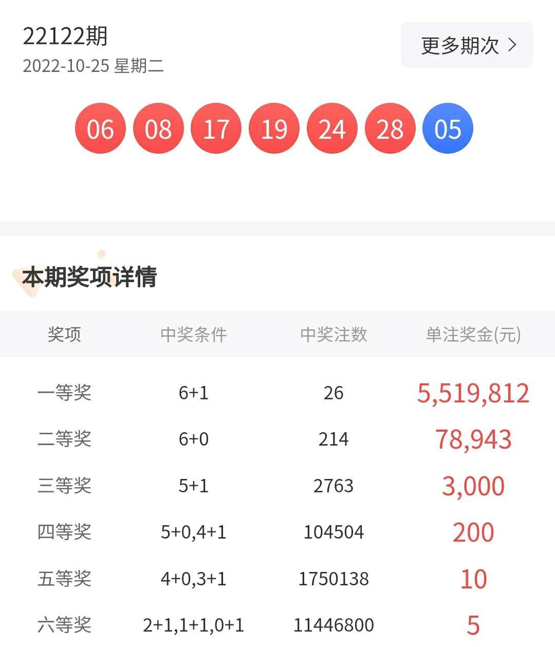揭秘双色球奖池，剩余金额与中奖概率的深度剖析
