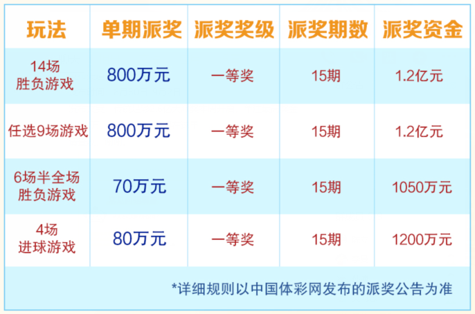 足彩胜平负14场预测，21138期的深度分析与策略建议