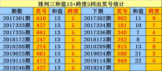 排三跨度，数字排列中的奥秘与策略