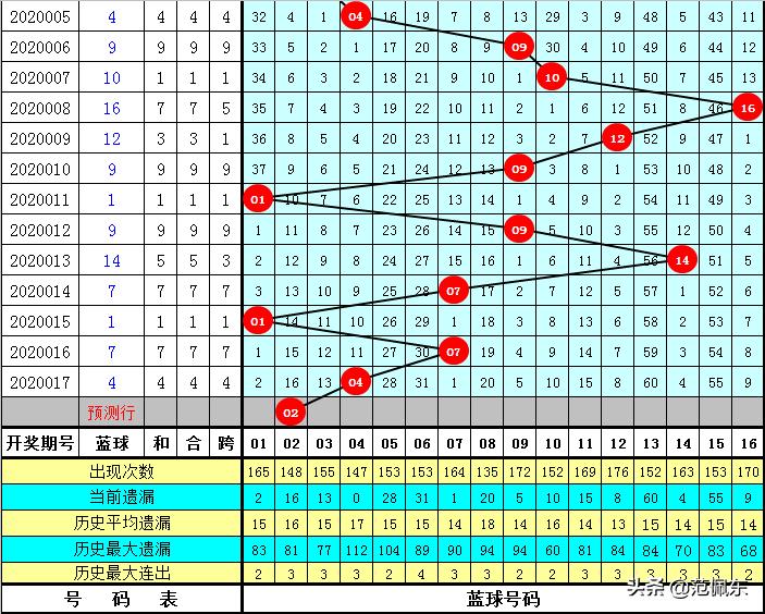 双色球历史018期，同汇的幸运与传承