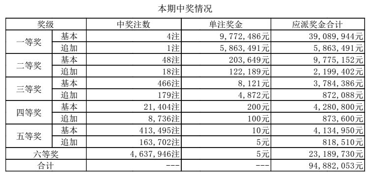浙江12选五5开奖结果，揭秘背后的概率与乐趣