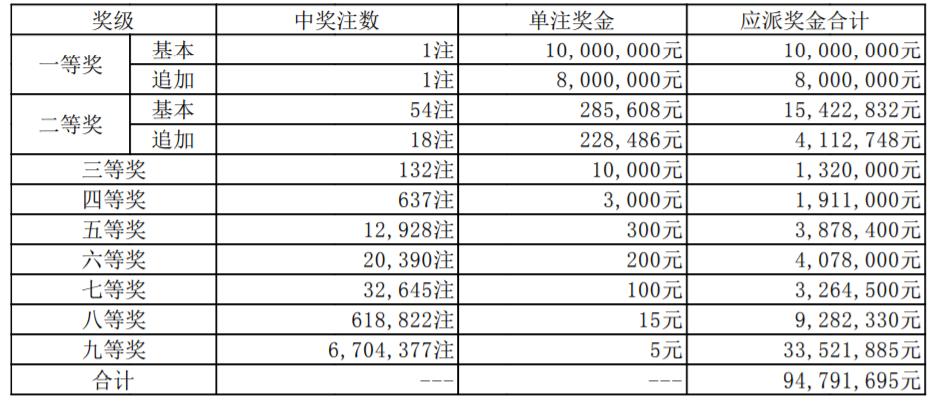 20067期大乐透开奖结果揭晓，梦想与现实的碰撞