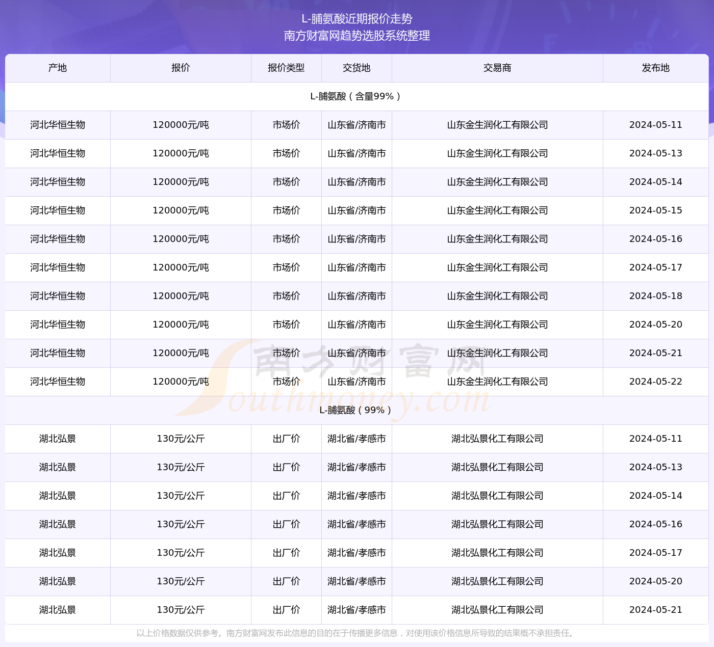 22选5开奖基本走势图，解析与策略