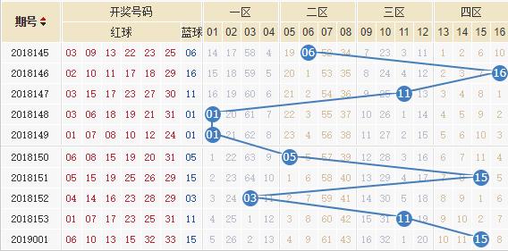 探索双色球二百期走势图，数字背后的奥秘与趋势分析