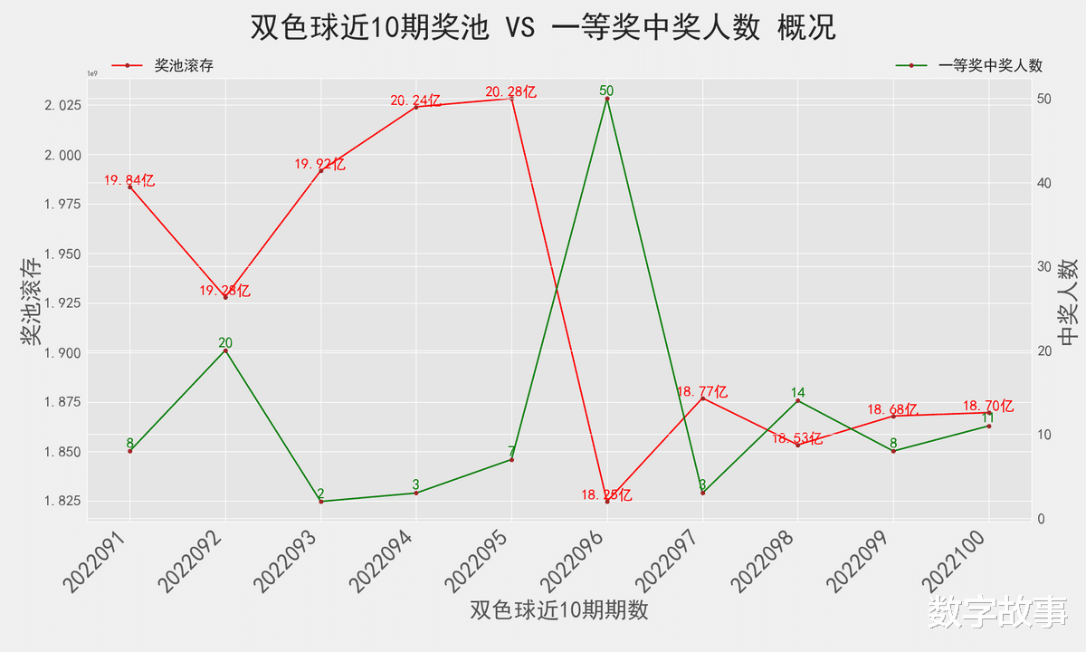 探索双色球近10000期走势的奥秘