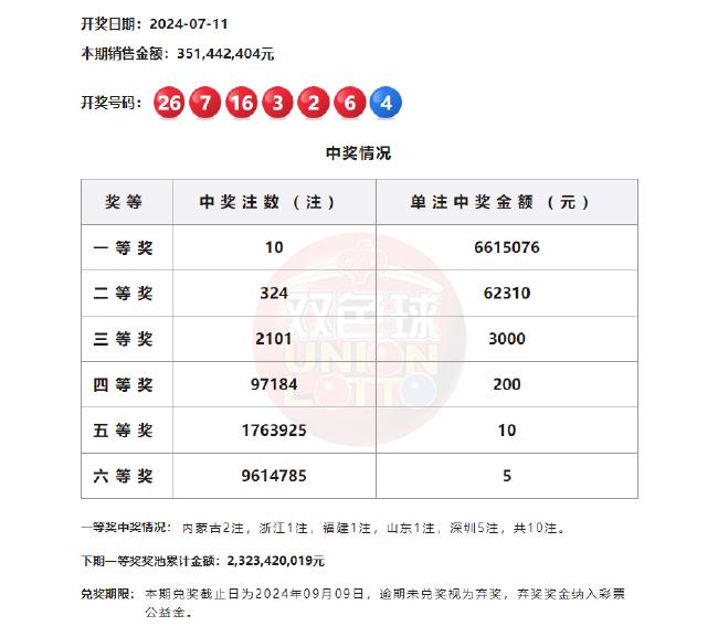 探索新浪爱彩双色球500期走势图，数字背后的奥秘与理性投注策略