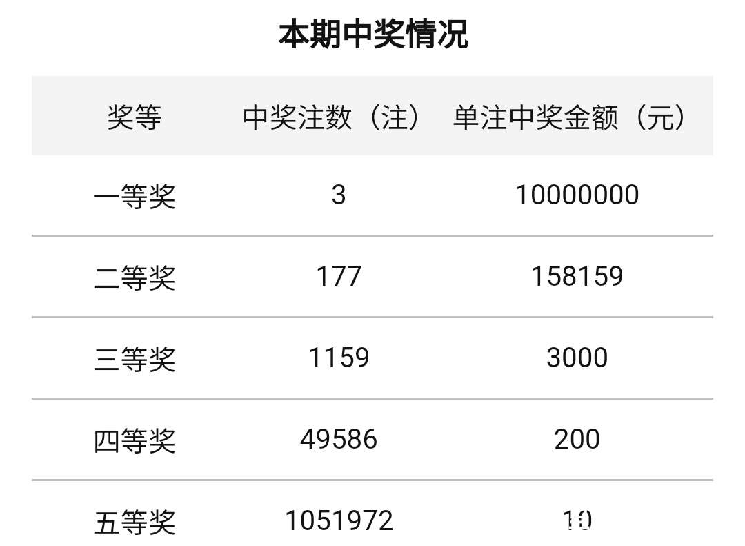 山西大乐透中奖记录，幸运之光照亮彩民梦想