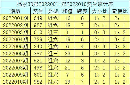福彩3D跨度走势图，解锁数字背后的秘密