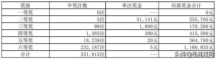 排列三今晚开奖结果公告，揭秘数字背后的幸运与期待