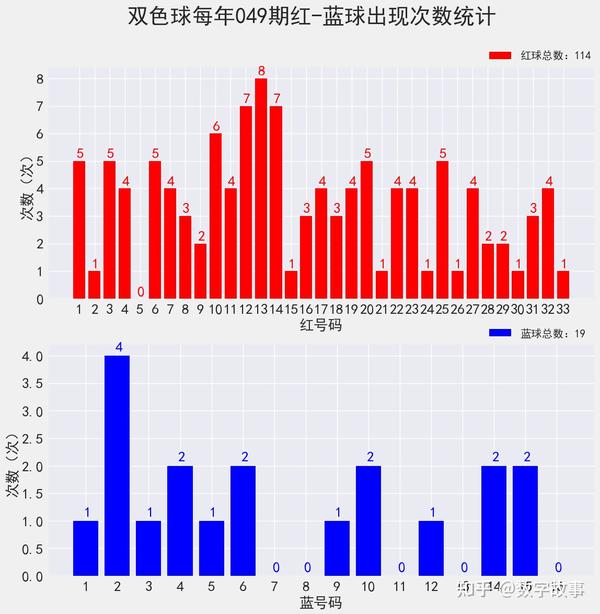 2021086期双色球开奖号码查询及开奖结果分析