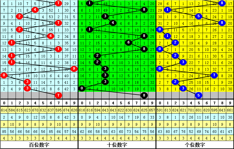 排列三专家预测，揭秘杀和尾策略的奥秘