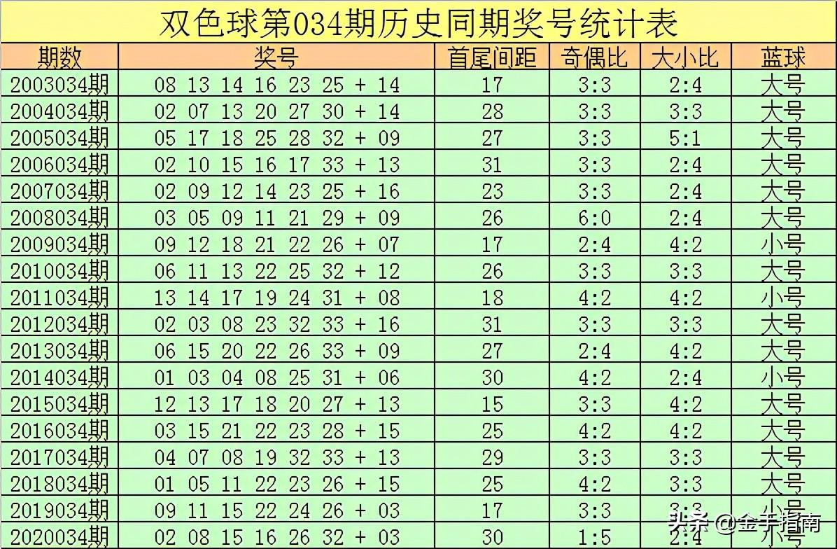 今日双色球034期开奖号码揭秘，幸运与希望的碰撞