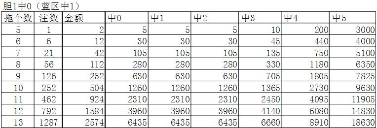 产品销售 第29页