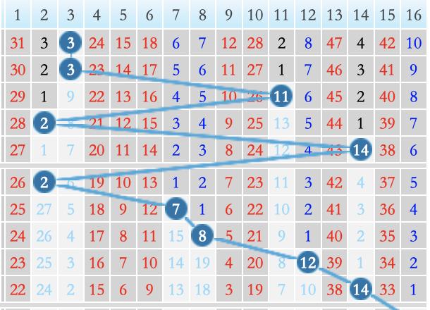 揭秘双色球20005期开奖号码，幸运数字背后的故事与彩民心声