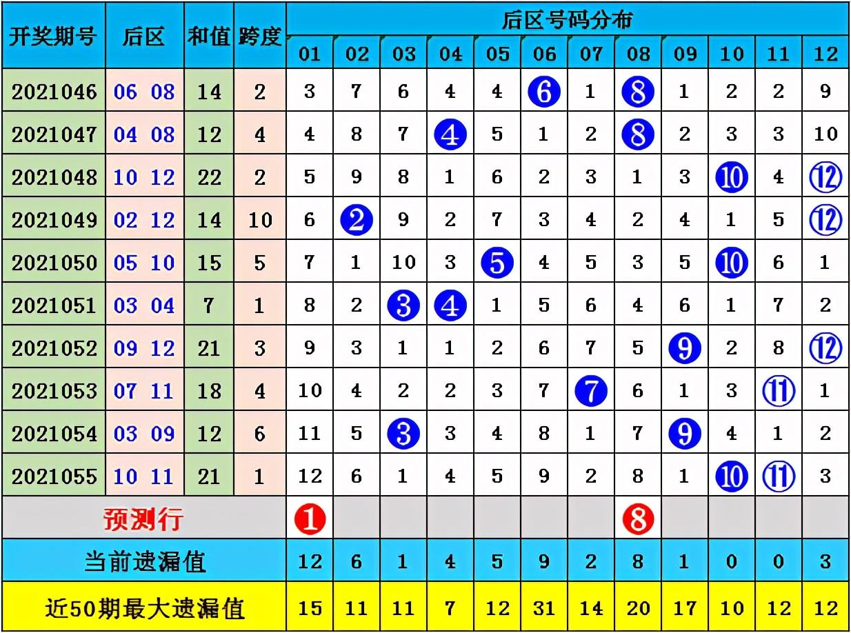 彩宝贝深度解析