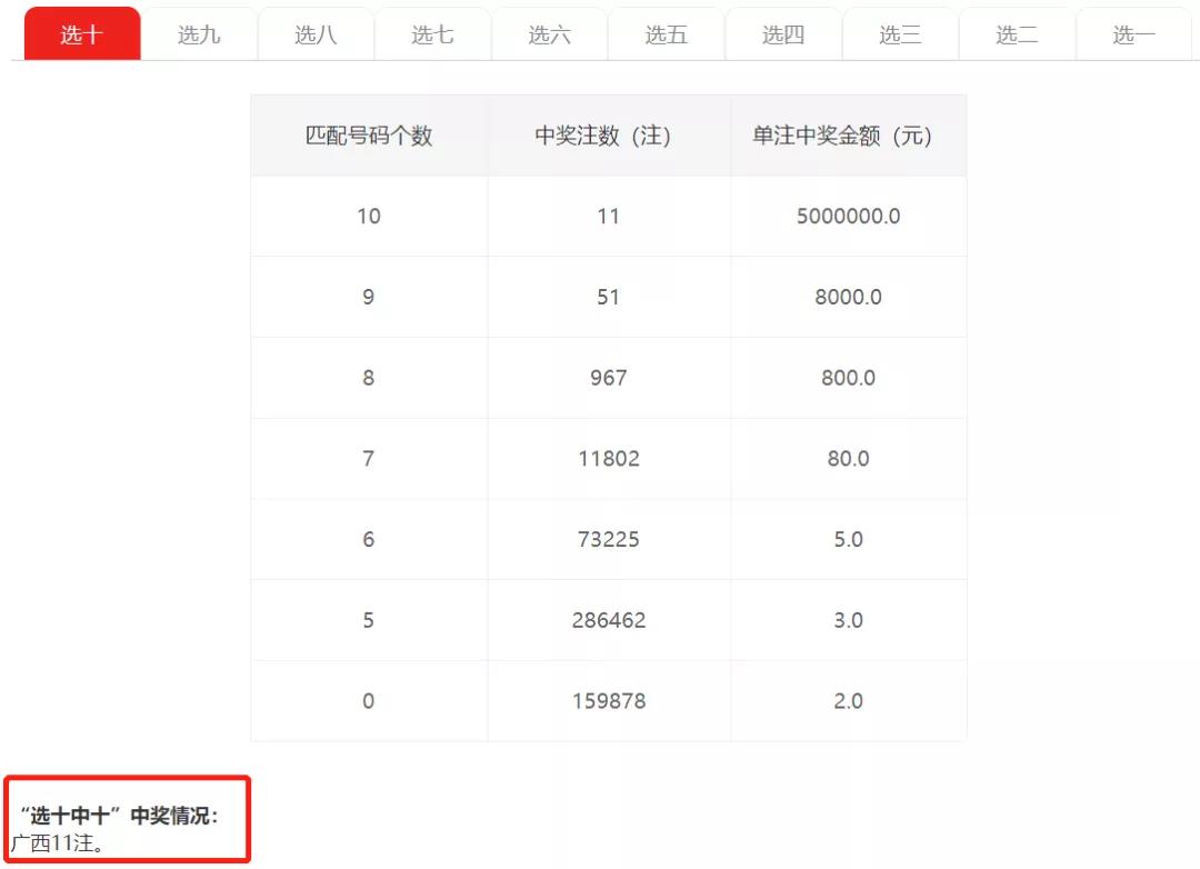 七位数彩票近100期开奖结果全览，数据背后的秘密与趋势分析