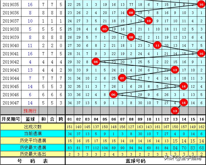 揭秘双色球048期开奖结果，查询攻略与中奖秘籍