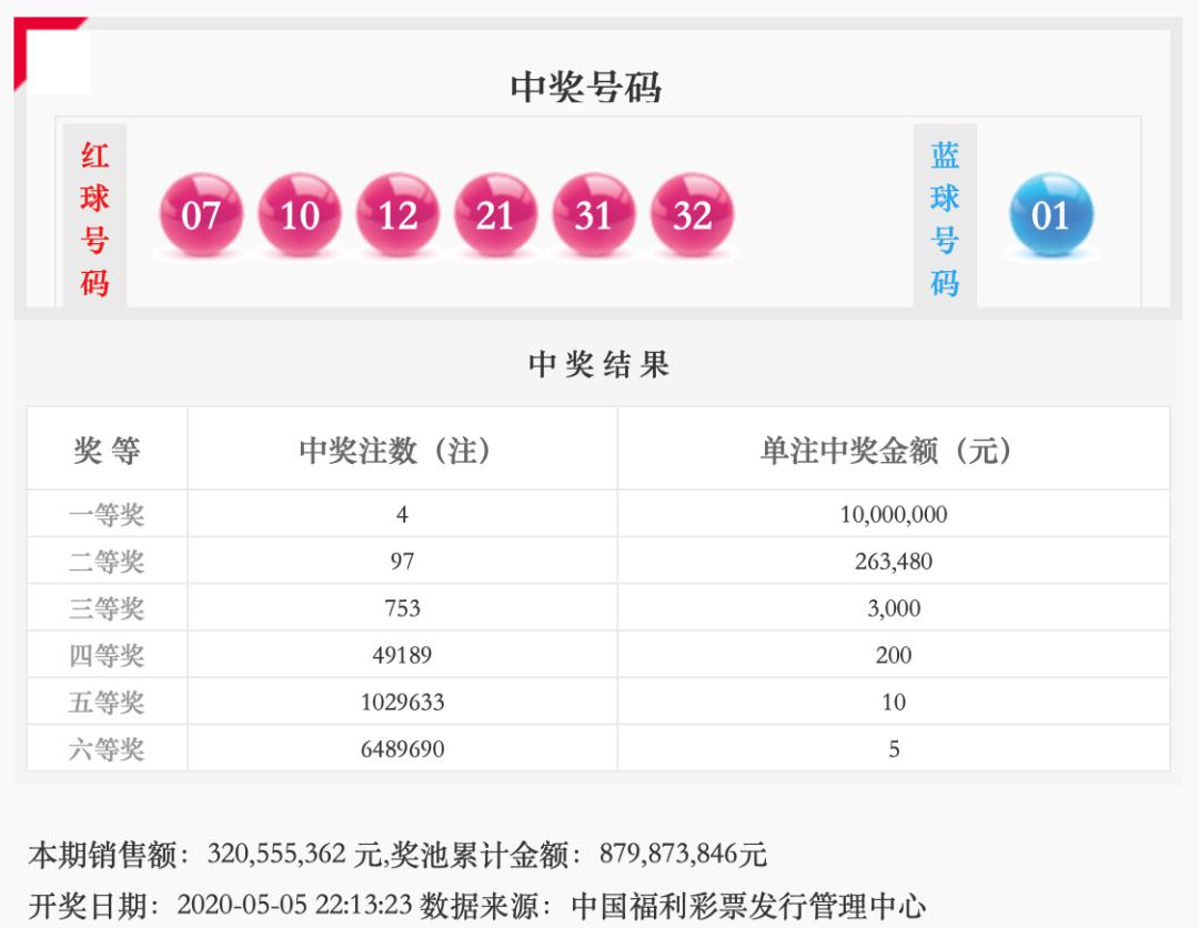 2019年双色球209004期，头奖揭晓，幸运降临的奇迹