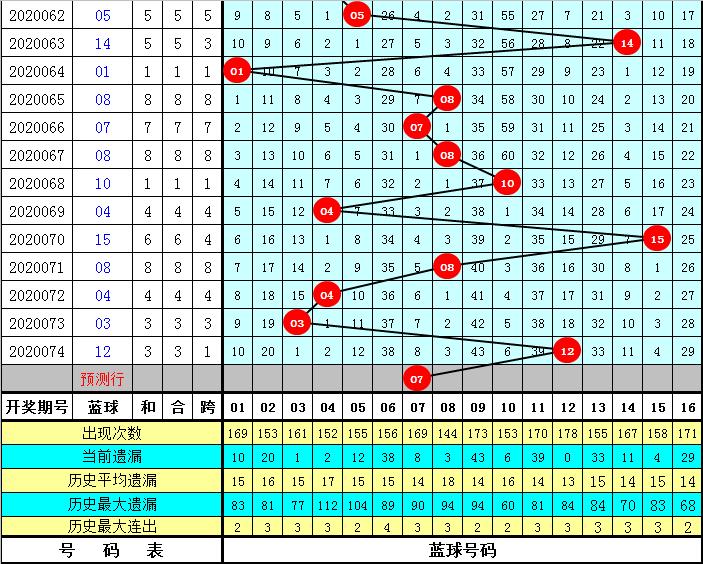 2016年双色球第075期开奖揭晓，梦想与奇迹的碰撞