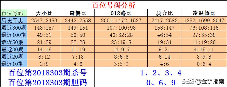 探索双色球组选杀号策略，理性与智慧的结合