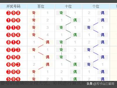 排列三走势图，乐彩网带连线的智慧与乐趣