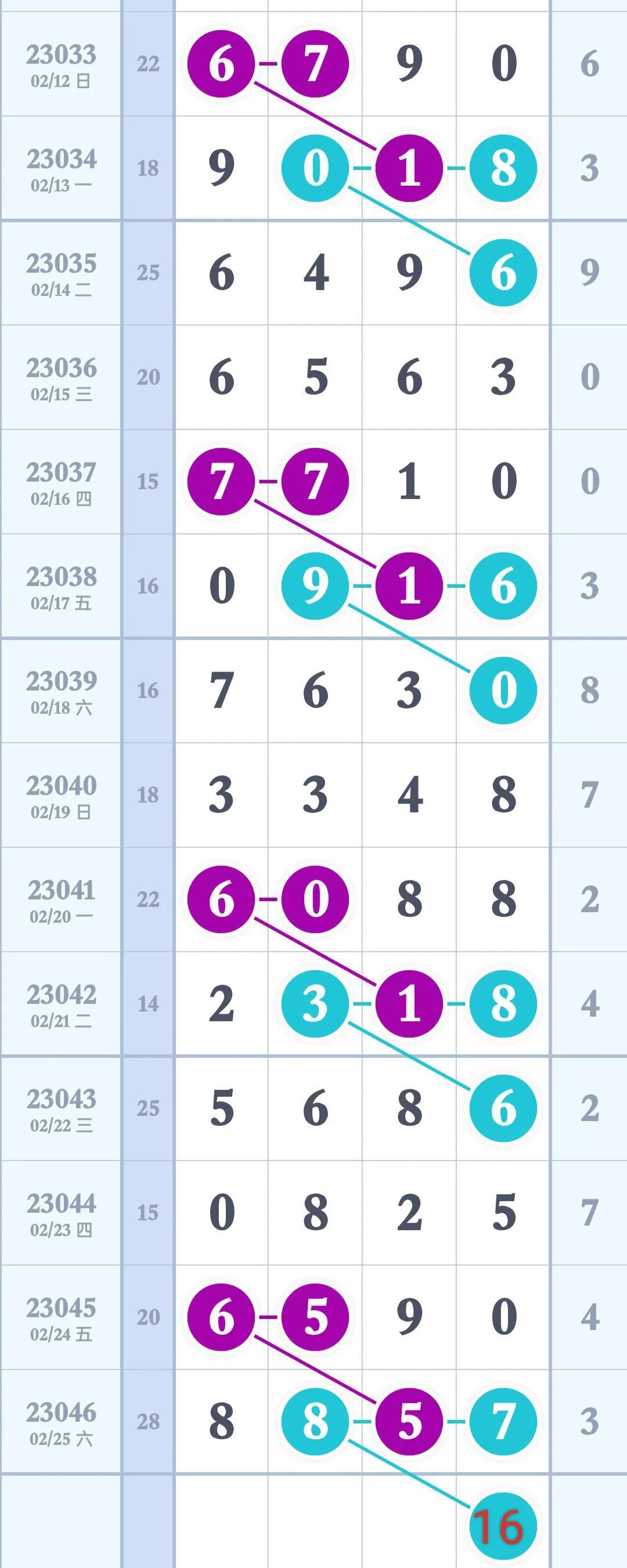 排列三近300期开奖走势图，深度解析与未来预测