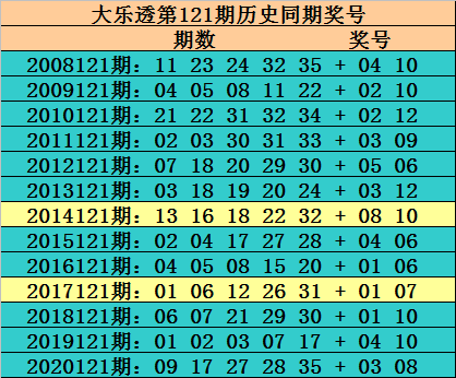 预测体彩大乐透20095期，数字背后的奥秘与理性分析