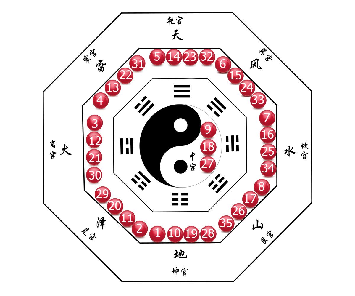 解析大乐透基本走势，专业版带连线图表的深度解读