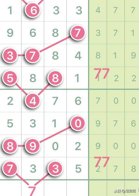 七星彩今日开奖结果揭晓，幸运数字的碰撞与期待