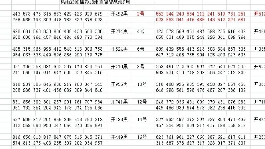 2023025期3D开奖结果深度解析与未来趋势探讨