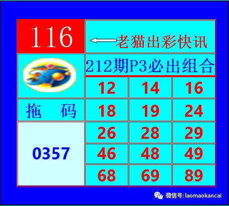 3D精选号码推荐，解锁幸运之门的智慧策略