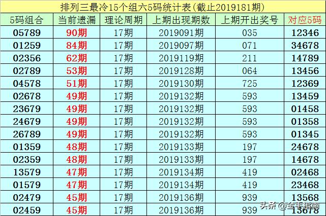 排列3遗漏数据统计，解锁彩票游戏中的隐藏规律