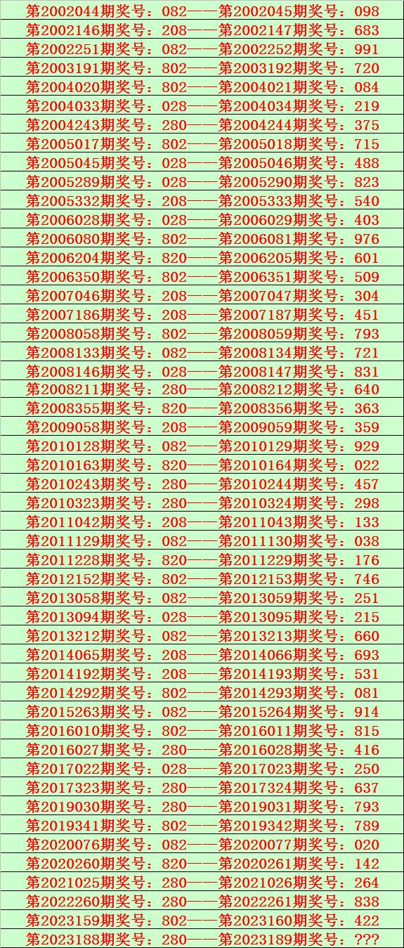 3D人民的胆王，三天计划更新与未来展望