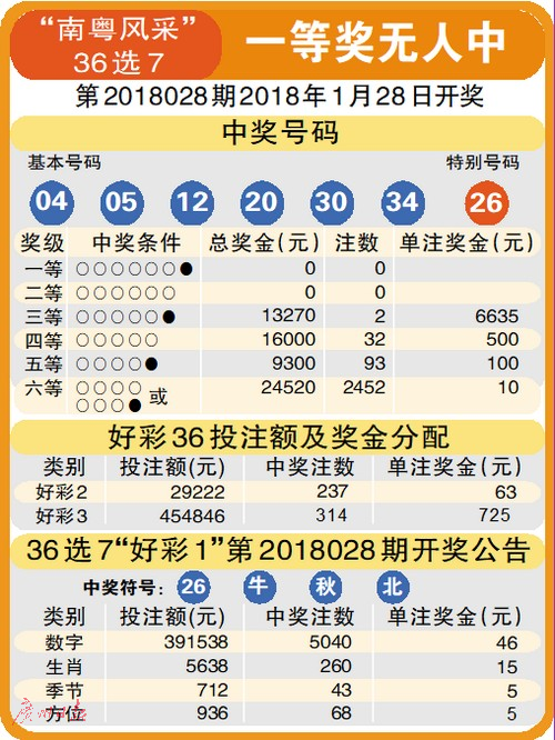 千禧三D试机号今日查询全攻略，揭秘彩票背后的数字奥秘