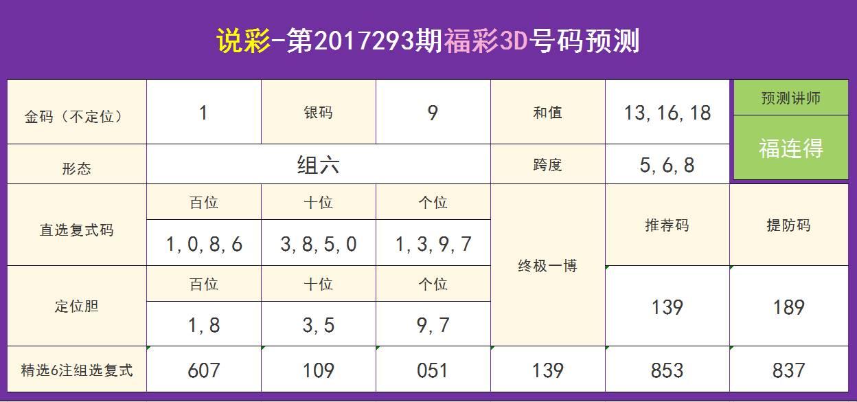 3D金码推荐号，解锁数字娱乐新体验的钥匙