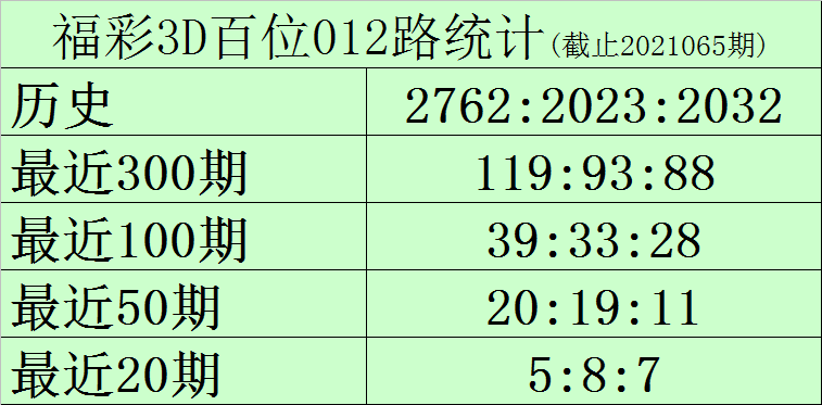 探索3D彩票的奥秘，30期开奖号与试机号、开机号的深度解析