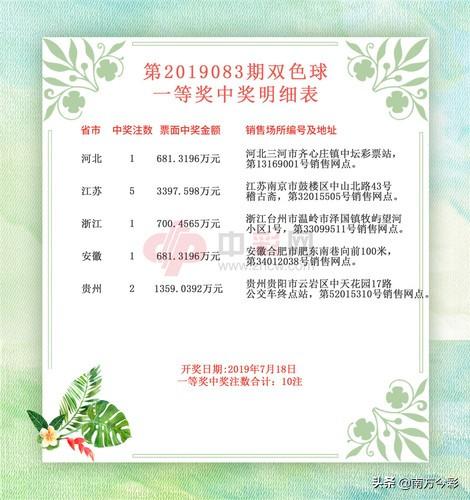 江苏7位数第23049期开奖揭晓，幸运数字背后的故事与期待