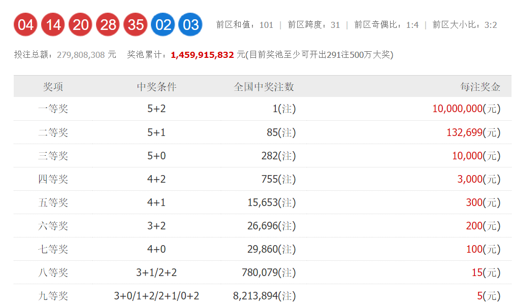 超级大乐透23037期开奖结果揭晓，梦想与幸运的碰撞