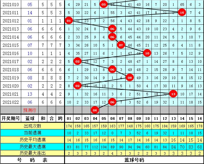 探索双色球第2021023期开奖号码的奥秘