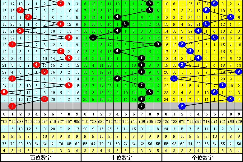 福彩3D字谜图谜总汇，揭秘030期奇妙世界