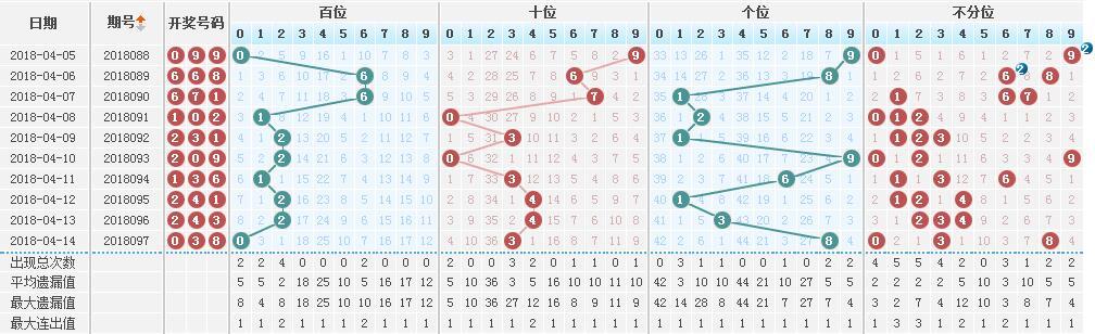 福彩3D独胆预测连中，理性与智慧的双重考量