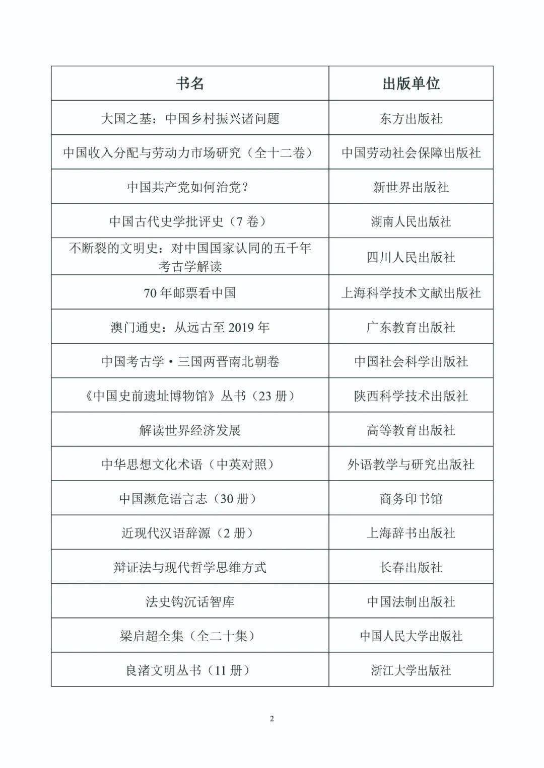 解析中国福利彩票的算法与中奖秘诀