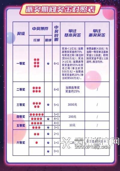 双色球8加2复式投注中3加1，奖金揭秘，惊喜与期待并存